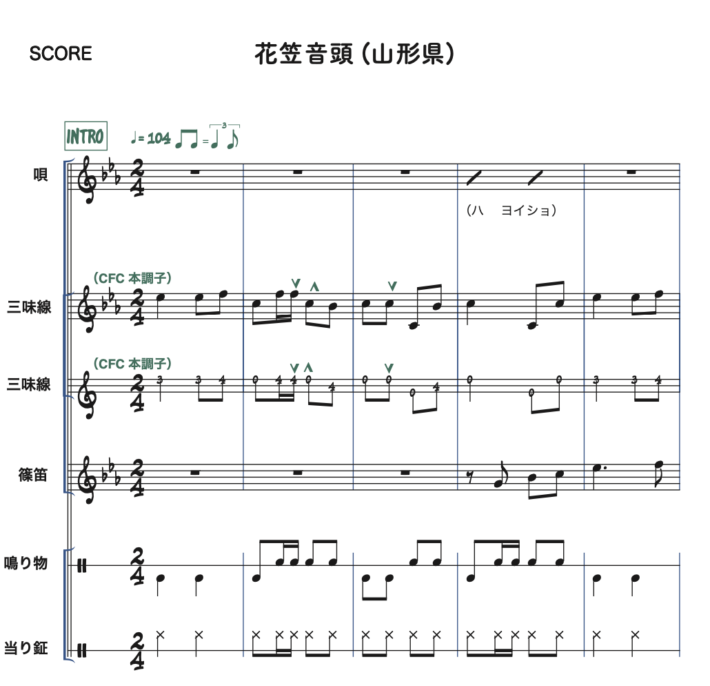花笠音頭 スコア譜 | HK Style